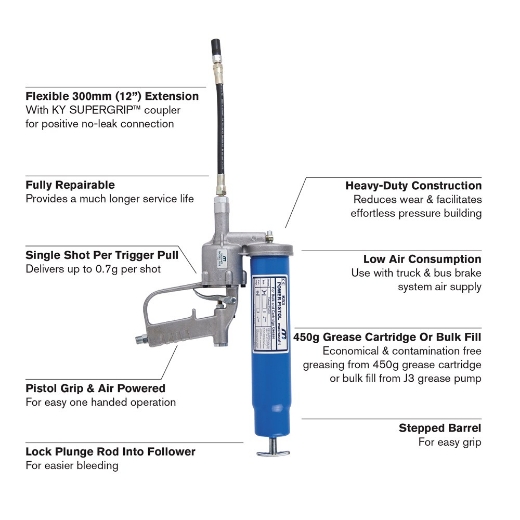 Picture of GREASE GUN, 450G, AIR OPERATED POWERPISTOL