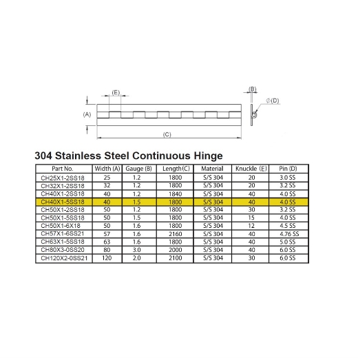 Picture of Hinge, Continuous, Stainless, 1800 long x 1.5 thick x 40mm (open)