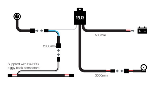 Picture of LED Light Bar Wiring Harness 12/24V GEN2 +&- Switching with H4 & HB4 Piggy Back Connectors