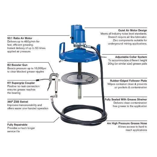 Picture of Grease Pump, Air Operated, P3 PowerLube, 20kg, 10 Year Warranty