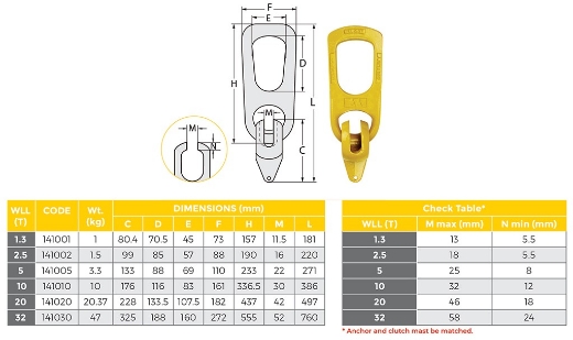 Picture of Concrete Lifting Eye/Swivel Panel Lifter, 1.5T-2.5T