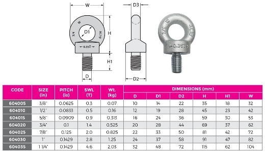 Picture of Eye Bolt BS529 Zinc 7/8" BSW/UNC - 2T