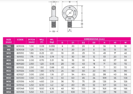 Picture of Eye Bolt DIN580 Zinc 12mm/0.34T