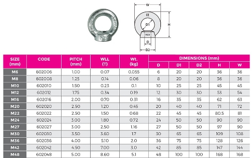 Picture of Eye Nut DIN582 Zinc 10mm/0.23T