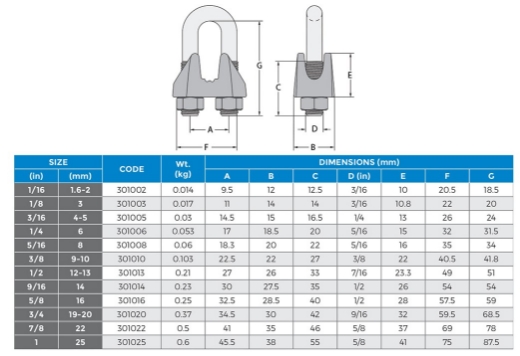 Picture of Grip, Wire Rope, Commercial Zinc Plated 3mm