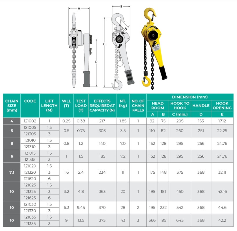 121010 Industrial Lever Block 1.5M Lift, Model AL-3, 0.8T | Jett ...