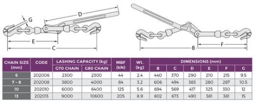Picture of Load Binder, Lever, Wing Grab Hooks 8mm
