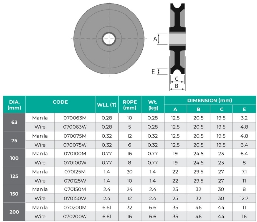 Picture of Sheave Wheel, Yellow 0.25T 75mm Wire Rope 6mm