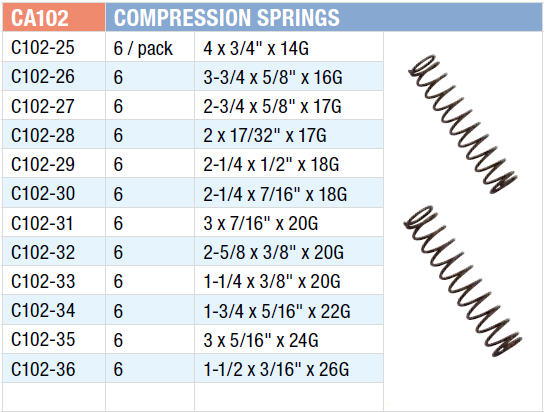 CA102 Grab Kit, Compression Spring Assort, 72 Pce | Jett Industrial ...