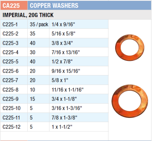 Picture of Grab Kit, Copper Sealing Washer Assort, Imperial, 1/4"-1", 260 Pce