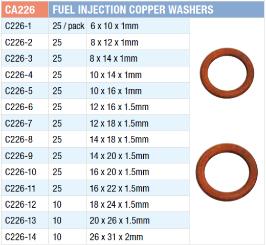 Picture of Grab Kit, Copper Sealing Washer Assort, Metric, 5-26mm, 305 Pce