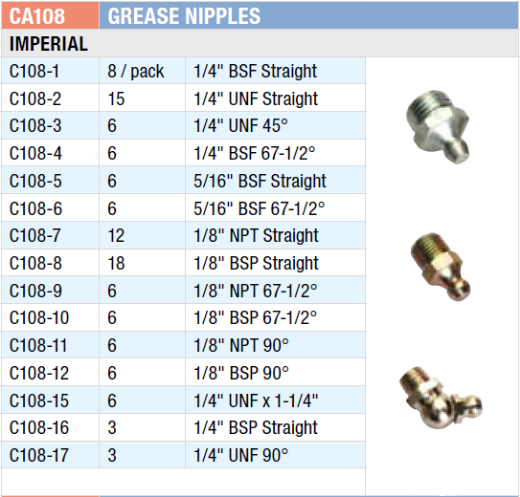 Picture of Grab Kit, Imperial Grease Nipple Assort, 113 Pce