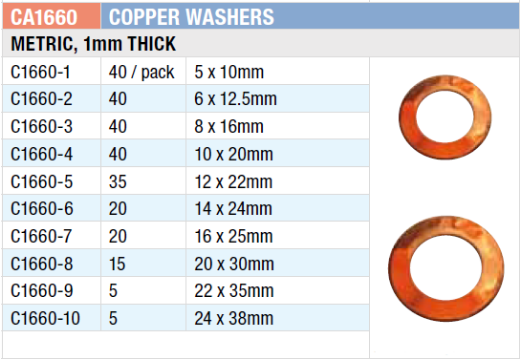 Picture of Grab Kit, Metric Copper Washer Assort, 260 Pce