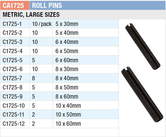 CA1725 Grab Kit, Metric Roll Pin Assortment (Large Sizes) | Jett ...