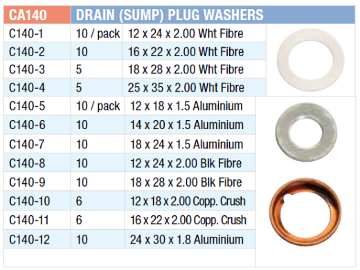 Picture of Grab Kit, Metric Sump Plug Washers, 12-25mm, Assorted, 132 Pce