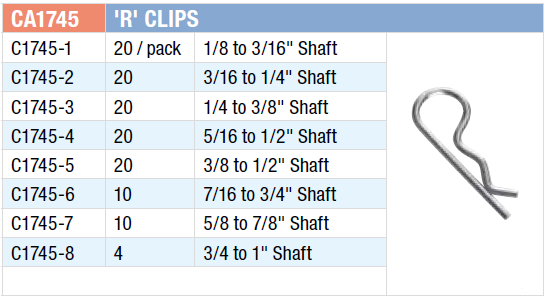 CA1745 Grab Kit, R Clip Assortment | Jett Industrial Supplies