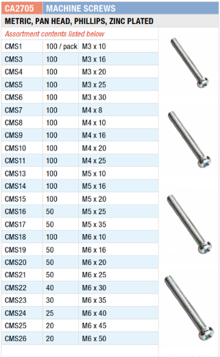 Picture of Master Kit, Machine Screw Assort, Metric, Pan Head Phillips Zinc
