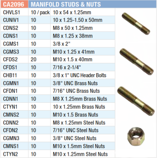 Picture of Master Kit, Manifold Stud & Nut Assortment