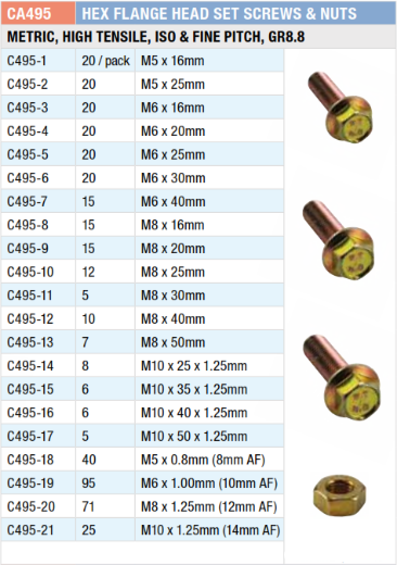 Picture of Master Kit, Metric Flange Head Bolts G8.8 Assort, 455 Pce