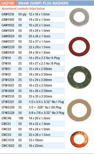 Picture of Master Kit, Sump Plug Washer Assort