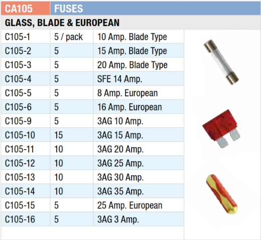 Picture of Grab Kit, Auto Fuse Assortment, 100pce