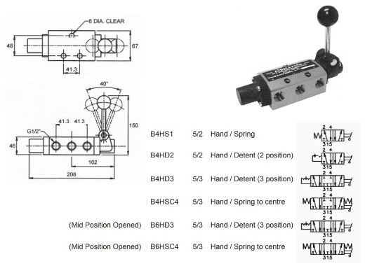 Picture of Valve, Airmation, 5/2, Hand Detent, 2 Position, 1/2" Ports