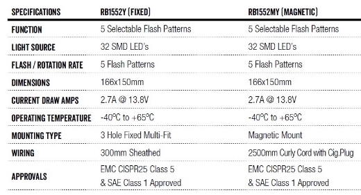 Picture of LED Beacon Revolver 10-30V Amber Fixed Mount 28W 5 Functions SAE Class 1