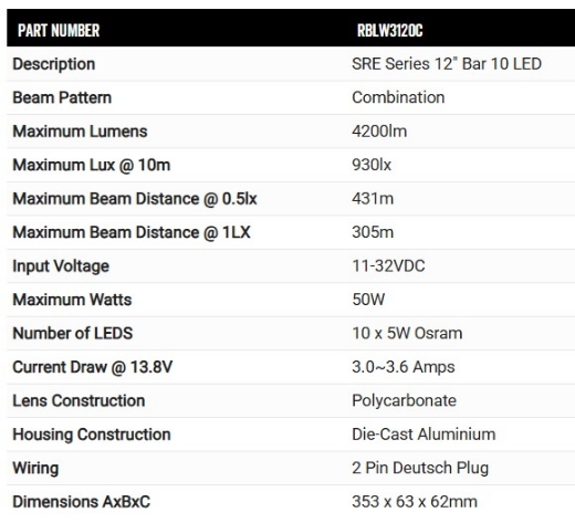 Picture of LED Bar Light 12in SRE 11-32V 10x5W 50W 4200lm Combo Beam IP67 Single Row