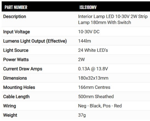 Picture of LED Interior Strip Lamp White 10-30V 24 LED 2W 144lm with Switch 180mm IP67