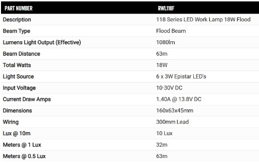 Picture of LED Work Light, Flood Beam 10-30V 6 x 3W LEDs 18W 1080lm IP67 160x63x45mm Roadvision
