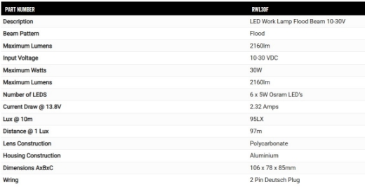 Picture of LED Work Light,  Flood Beam 10-30V 6 x 5W LED's 30W IP68, Roadvision