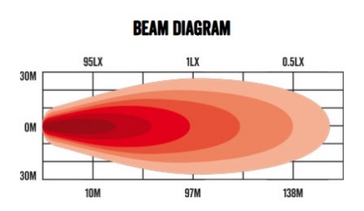 Picture of LED Work Light,  Flood Beam 10-30V 6 x 5W LED's 30W IP68, Roadvision