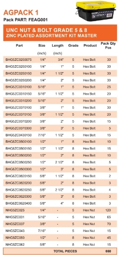 Picture of Kit, AGPACK1, G5 & G8, UNC, Bolt & Nut, Zinc Plated, 1/4-5/8