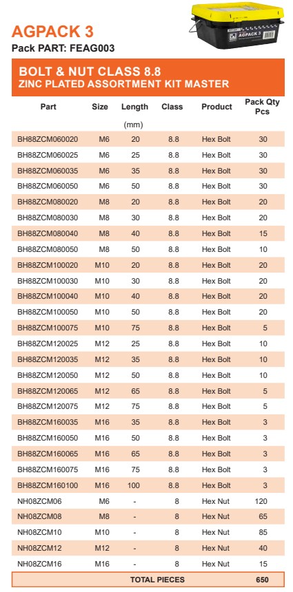 FEAG003 Kit, AGPACK3, Metric 8.8, Bolt & Nut, Zinc Plated, M6-M16 ...