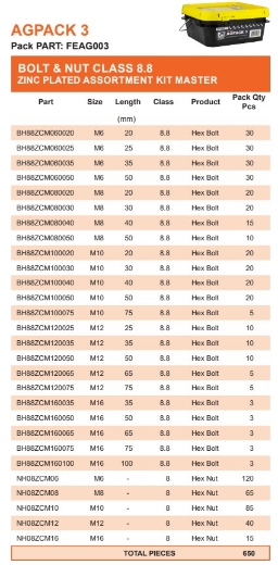 Picture of Kit, AGPACK3, Metric 8.8, Bolt & Nut, Zinc Plated, M6-M16