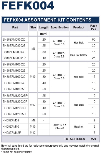 Picture of Kit, Assortment, Bolt Nut Washer, Metric Fine 8,10,12mm, (20-50MM Long), Class 8.8, Zinc Plated