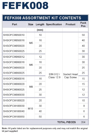 Picture of Kit, Assortment, Socket Head Cap Screw, M5-M10 (10-50mm long), Class 12.9