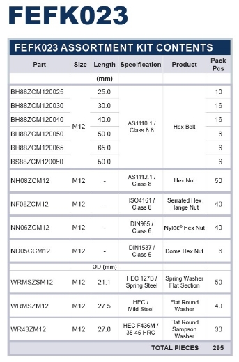 Picture of Kit, Assortment, Bolt Nut Washer (Set Screw), 12mm (25-65mm long) Metric, Class 8.8, Zinc Plated