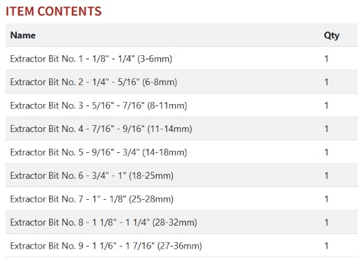 Picture of TOLEDO Screw Extractor Set, Heavy Duty, 9pc