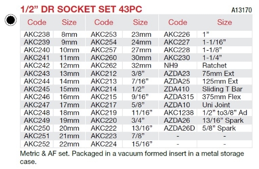 Picture of Socket Set, 1/2" Drive, Imperial & Metric, 43 Pce