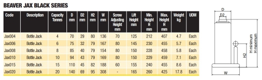 Picture of Bottle Jack, 4T, Lift Height 125mm, Nett Weight 4.7kg