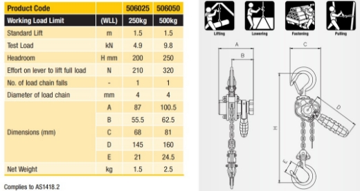 Picture of Industrial Lever Block 1.5M Lift Model 3S 250kg