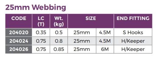 Picture of Ratchet Tie Down, 25mm x 4.5m, Hook & Keeper, LC750kg, Steel Handle