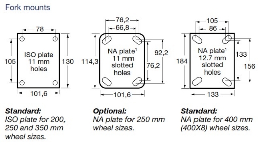 Picture of Y Series Castor, 220mm x 54mm Pneumatic Wheel, Plastic Rim, Swivel, 100kg rated