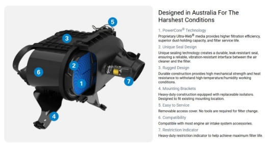 Picture of PowerCore Air Cleaner Kit, Toyota Hilux N80